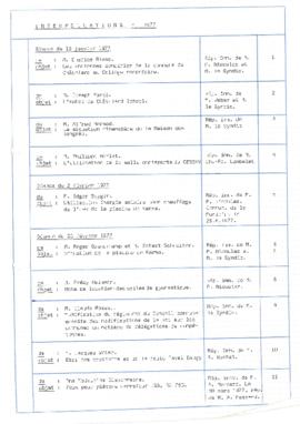 Interpellations et réponses aux interpellations 1977